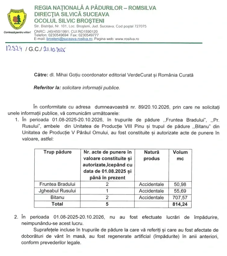 Adresa nr. 12524/2026 a Ocolului Silvic Broșteni către România Curată: cinci acte de punere în valoare pentru produse accidentale în trupurile Fruntea Bradului, Jgheabul Rusului și Bitanu, în total 814,24 metri cubi